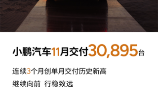 小鹏MONA、P7+立大功！小鹏11月交付30895台 史上首次破3万！