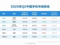 苹果快成Others！Q2中国手机市场排名：小米激活量第一 华为第四!