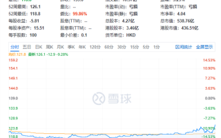 2025全球最大自动驾驶IPO！小马智行港股上市首日破发收跌9.28% ！