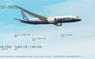 又是波音787-8！印度航空一航班疑出现技术故障折返香港！