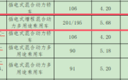 配1.5发动机 智界R7增程版核心参数曝光：百公里油耗仅5.68L！