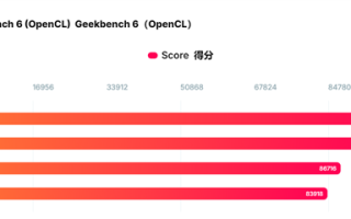 Intel Arc B570显卡性能首秀！比B580慢12%!