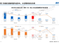 洗碗机要成“刚需”了 618销量暴增！