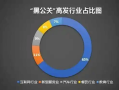 网络黑嘴定制负面6毛一条 代举报千元起 上市公司账号也能封！