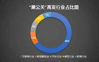 网络黑嘴定制负面6毛一条 代举报千元起 上市公司账号也能封！