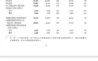 Q3营收1671.93亿元 马化腾：感谢全体员工不懈努力 让腾讯能持续成功!