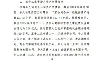 高合汽车破产重整新进展：欠款157亿元 渴望“起死回生” ！