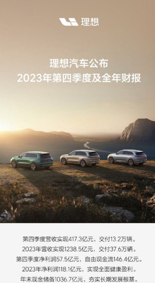全年营收增长173.5%！李想：理想汽车2023年实现历史最佳财务表现!-第1张图片