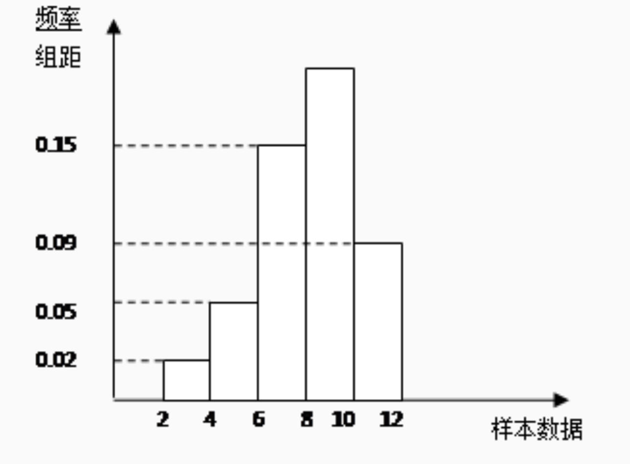 什么是样本容量影响样本容量的因素有哪些-第1张图片
