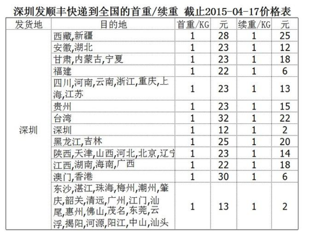 开一个顺丰快递代收点多少钱（顺丰快递代收点开店成本）-第1张图片