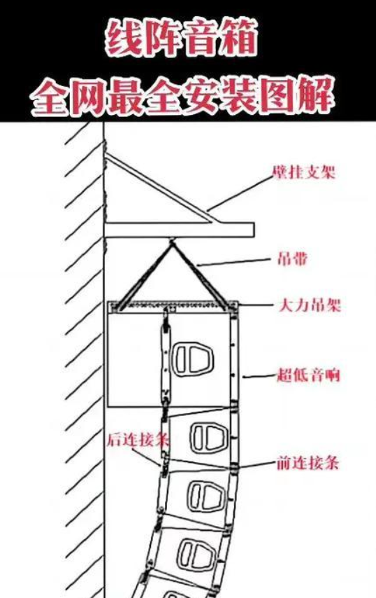 传音箱设备如何连接？需要哪些配件？-第3张图片